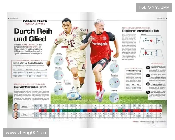 穆西亚拉与维尔茨:进攻创造力及战术适配性对比分析 穆西亚拉与维尔茨:进攻创造力及战术适配性对比分析