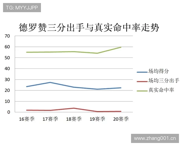 本泽马是否被高估：终结效率与战术价值分析