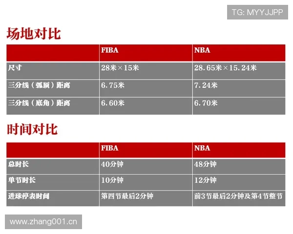 干扰球国际规则差异深度解析：透视FIBA与NBA判罚异同