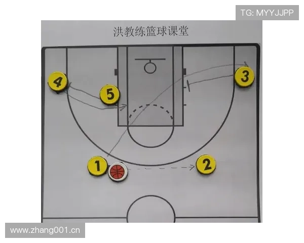 篮球比赛中底线发球规则的详细解读