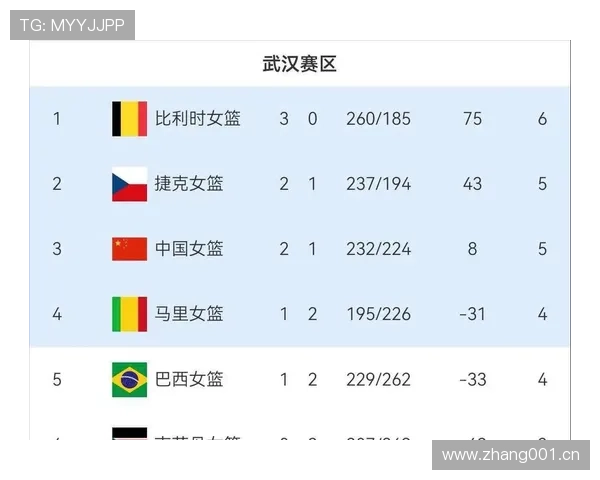 2026世界杯积分计算怎么决定排名
