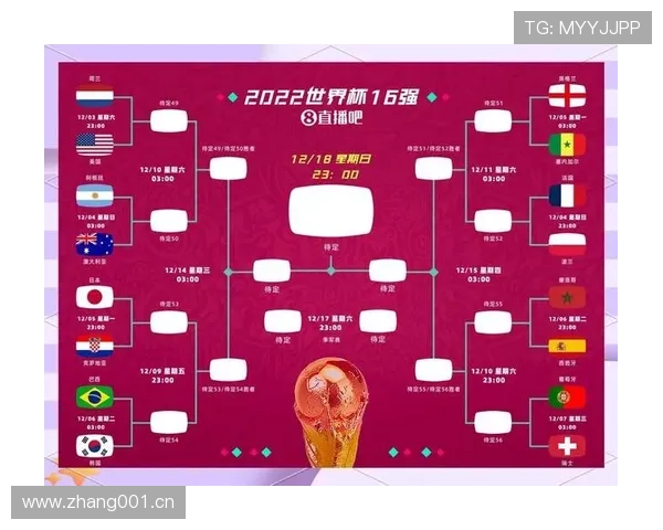 2026世界杯48队赛制回顾:32强阶段成为新增看点 2026世界杯48队赛制回顾:32强阶段成为新增看点